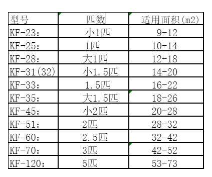 漯河空调维修
