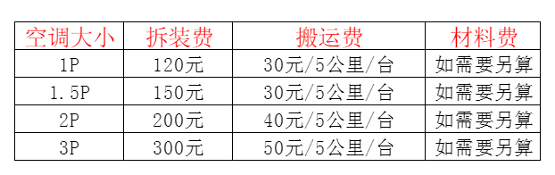 漯河空调移机及费用电话在哪里找